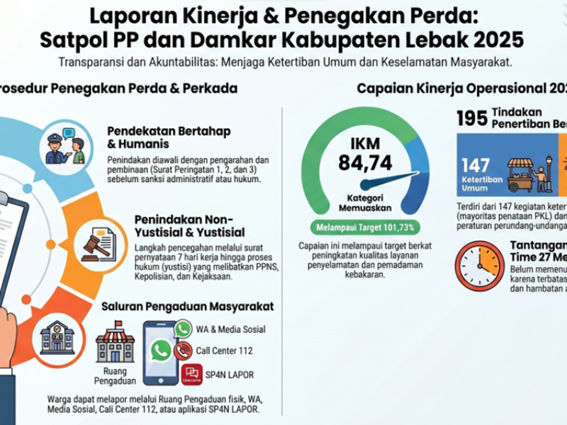 Laporan Kinerja Satpol PP & Damkar Tahun 2025